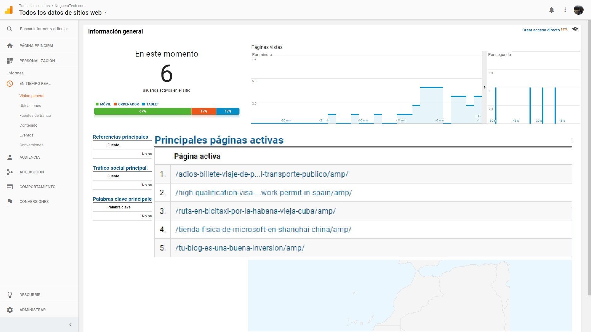 Cómo añadir Google Analytics a AMP sin plugins